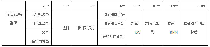 ACJ���l(w��i)����(j��)�´���������